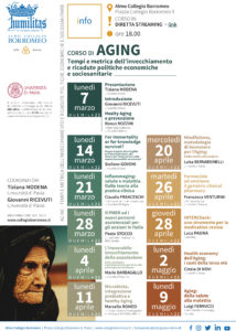 Aging 2022